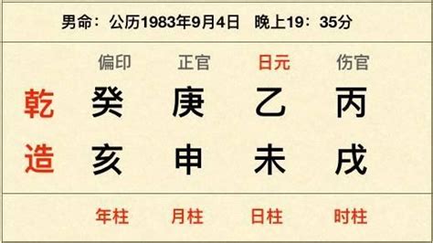 如何排八字|排八字的七个步骤详解 八字如何排